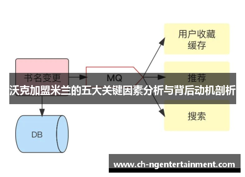 沃克加盟米兰的五大关键因素分析与背后动机剖析