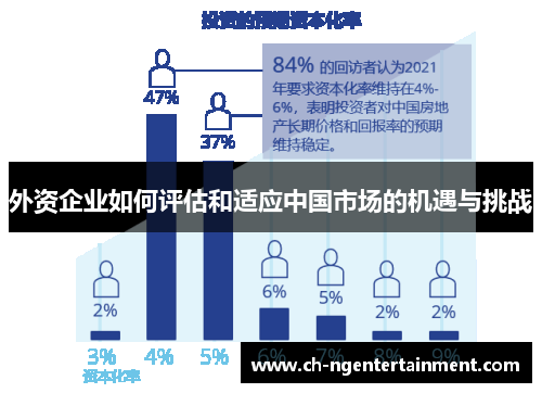 外资企业如何评估和适应中国市场的机遇与挑战