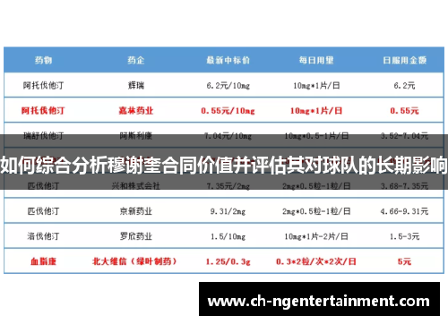 如何综合分析穆谢奎合同价值并评估其对球队的长期影响