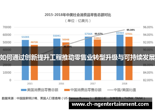 如何通过创新提升工程推动零售业转型升级与可持续发展