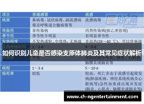 如何识别儿童是否感染支原体肺炎及其常见症状解析