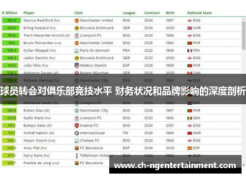 球员转会对俱乐部竞技水平 财务状况和品牌影响的深度剖析