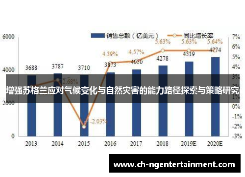 增强苏格兰应对气候变化与自然灾害的能力路径探索与策略研究