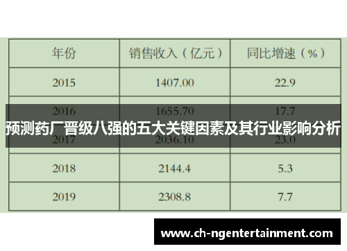 预测药厂晋级八强的五大关键因素及其行业影响分析