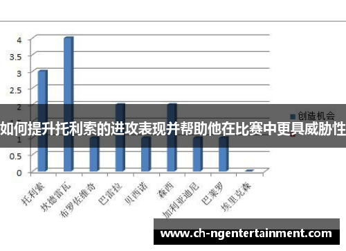 如何提升托利索的进攻表现并帮助他在比赛中更具威胁性