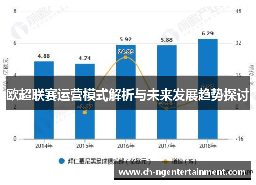 欧超联赛运营模式解析与未来发展趋势探讨