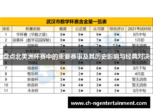 盘点北美洲杯赛中的重要赛事及其历史影响与经典对决