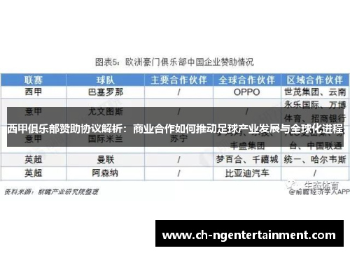 西甲俱乐部赞助协议解析：商业合作如何推动足球产业发展与全球化进程