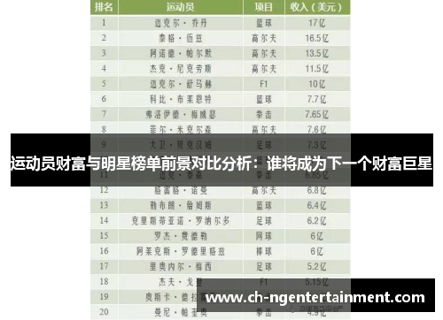 运动员财富与明星榜单前景对比分析：谁将成为下一个财富巨星