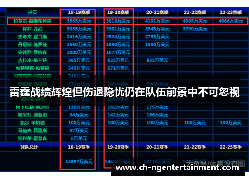 雷霆战绩辉煌但伤退隐忧仍在队伍前景中不可忽视 雷霆战绩辉煌但伤退隐忧仍在队伍前景中不可忽视